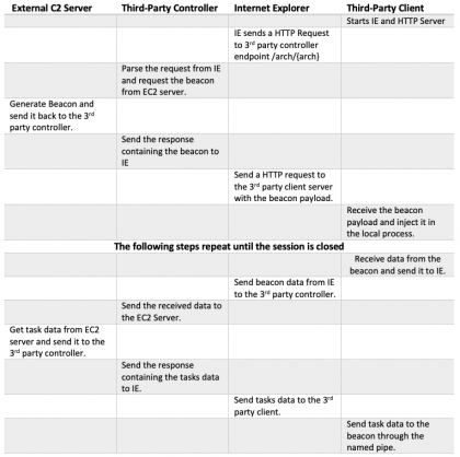 External C2, IE COM Objects and how to use them for Command and Control ...