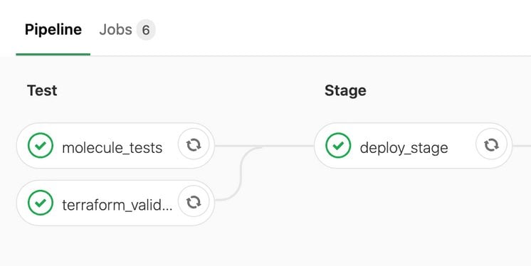 Testing your RedTeam Infrastructure